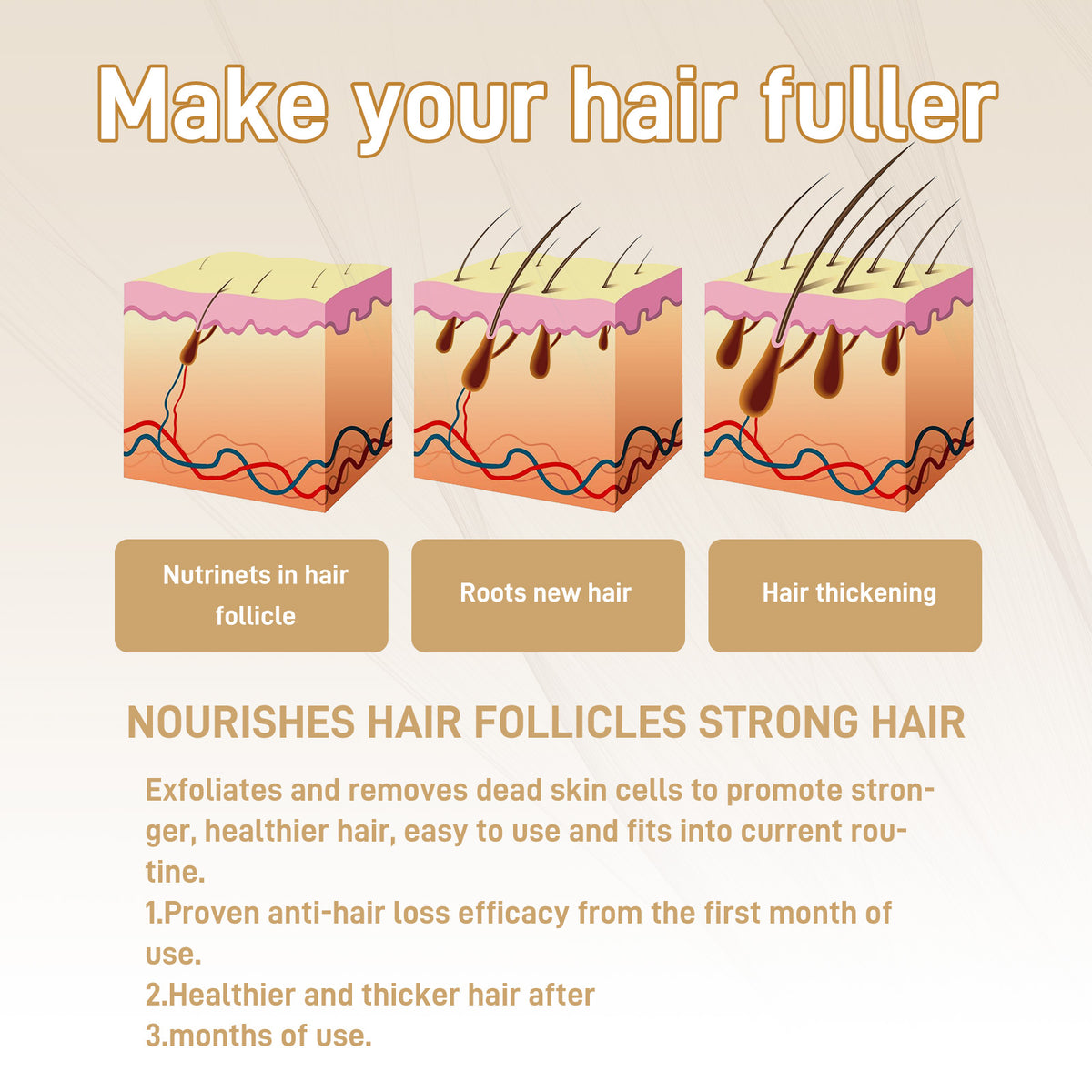 Googeer Hair Drops, Repair Dry Hair Smooth Hair Solid Hair.