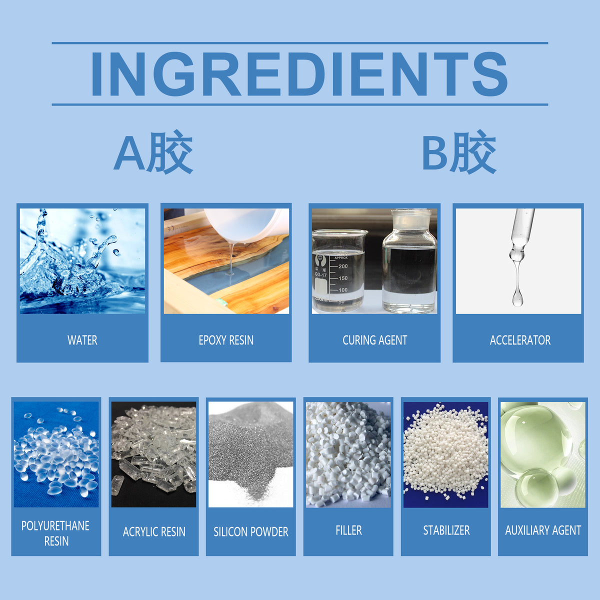 Clear Epoxy Resin Kit, High Transparent Yellowing Resistance DIY Material Epoxy Resin Handmade Products Set